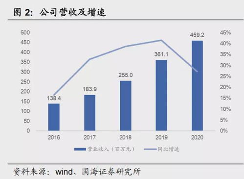 国产 cad 领导者 中望软件